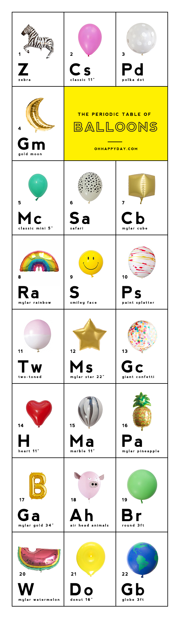 The Periodic Table of Balloons | Oh Happy Day!